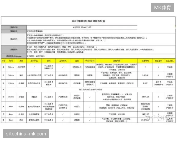 为何赛事主办方采买单一直播服务后流量转化率仍难提升? 为何赛事主办方采买单一直播服务后流量转化率仍难提升?